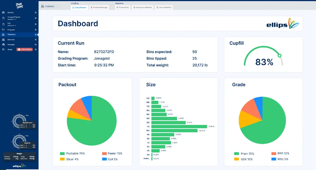 Automation and integration